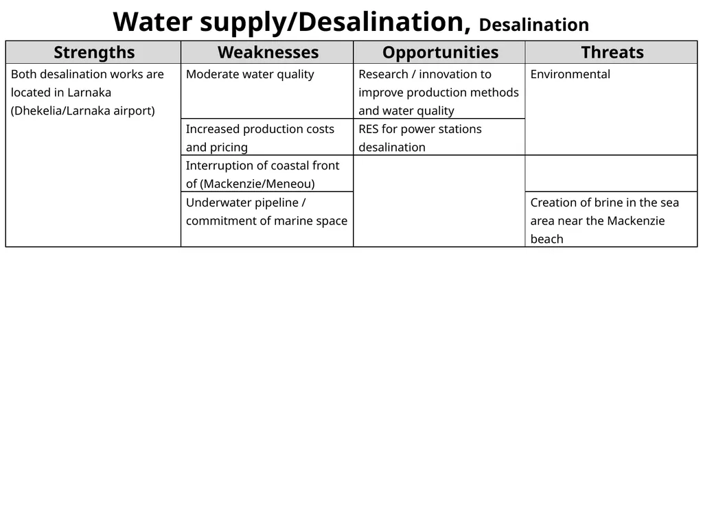 Demographic Characteristcs of Larnaka SWOT - slide 16 of 54