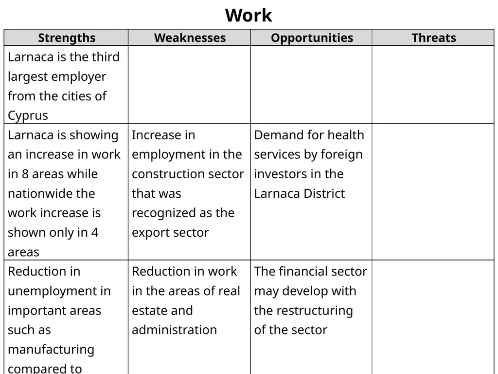 Demographic Characteristcs of Larnaka SWOT - slide 36 of 54