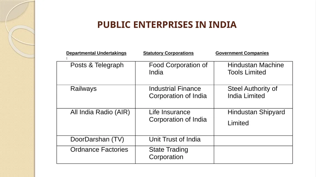 Modern Business Practices Dr. Jyoti Harchekar - slide 3 of 31