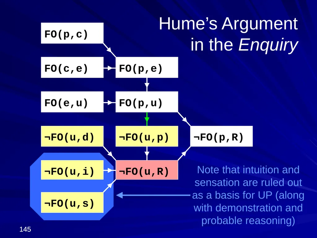 David Hume, 1711-1776 Peter Millican Hertford - slide 145 of 390