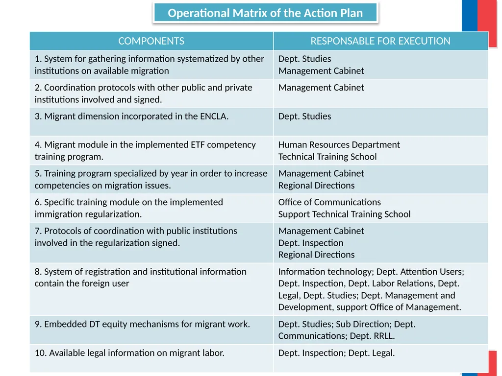Labor Directorate “Labor Migration : Contributions - slide 11 of 12