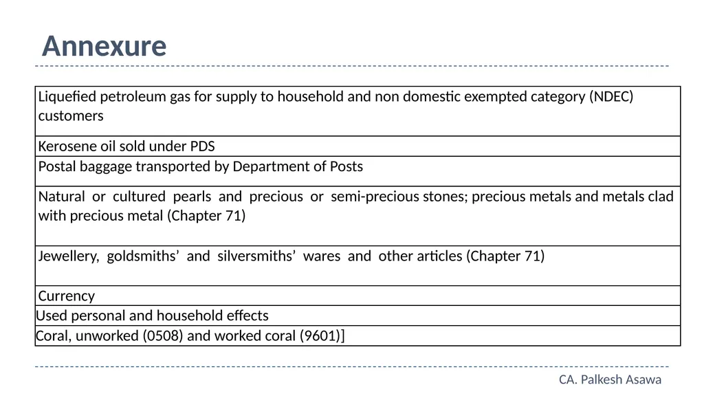E-way bill, e-invoice and automation GST Refresher - slide 30 of 64