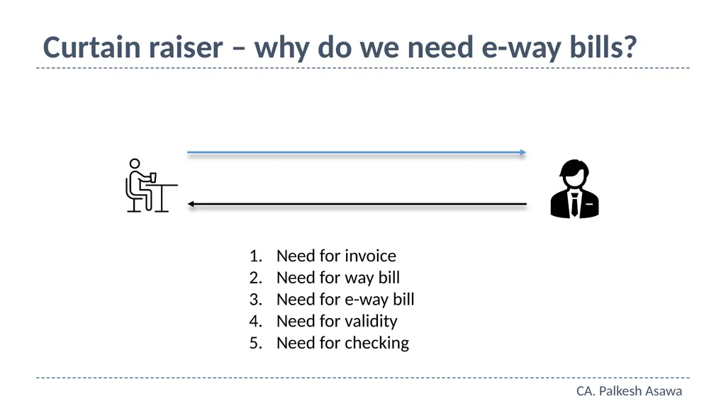 E-way bill, e-invoice and automation GST Refresher - slide 4 of 64