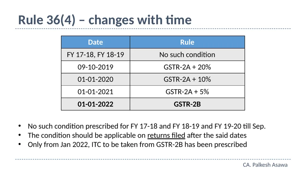 E-way bill, e-invoice and automation GST Refresher - slide 61 of 64