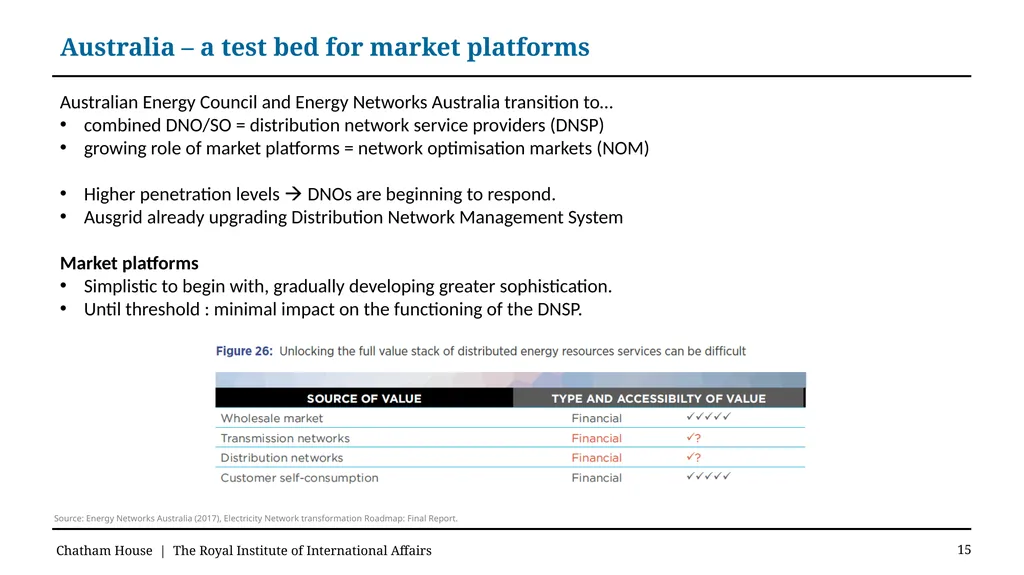 The role of utilities in enabling prosumers and - slide 15 of 20