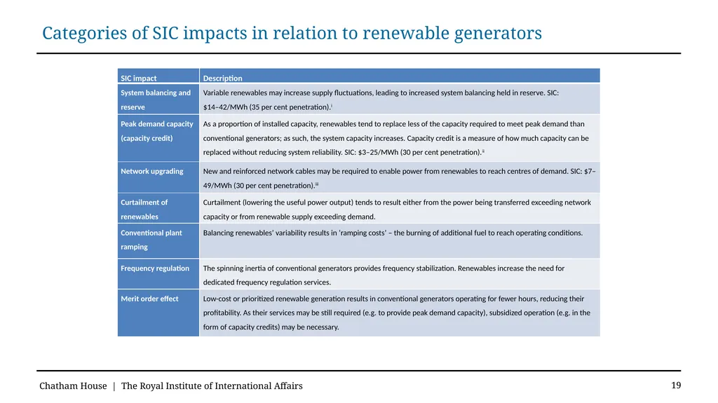 The role of utilities in enabling prosumers and - slide 19 of 20