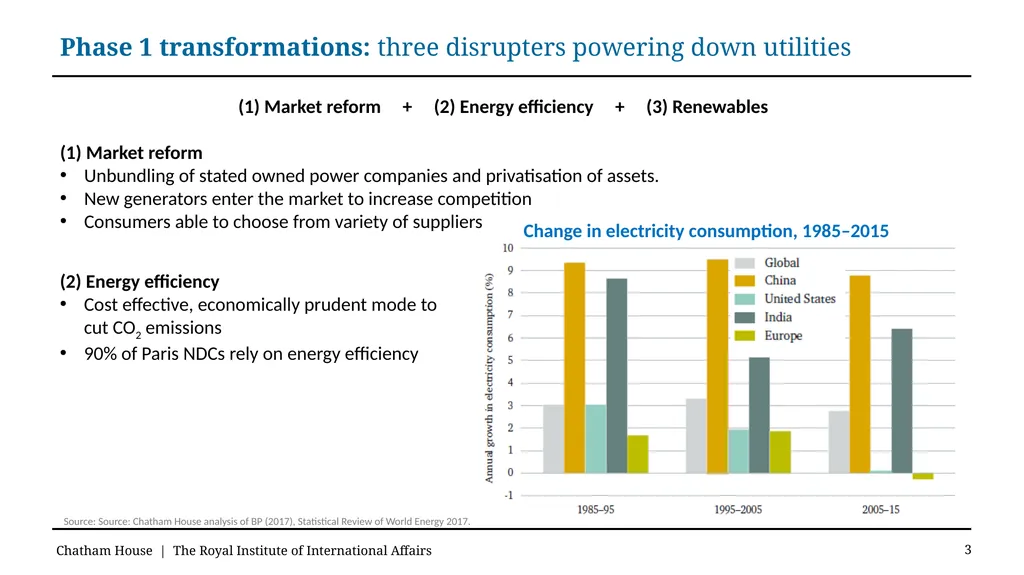 The role of utilities in enabling prosumers and - slide 3 of 20