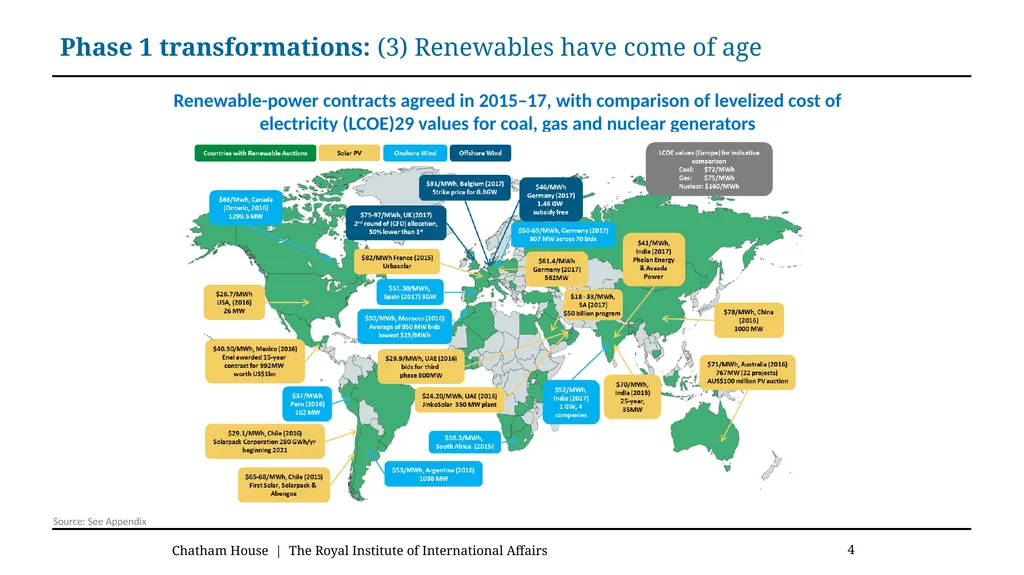 The role of utilities in enabling prosumers and - slide 4 of 20