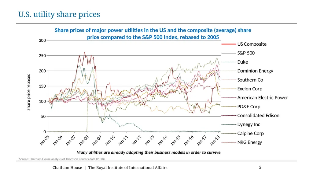 The role of utilities in enabling prosumers and - slide 5 of 20
