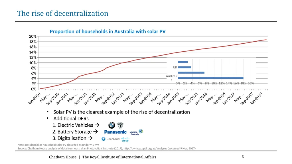 The role of utilities in enabling prosumers and - slide 6 of 20
