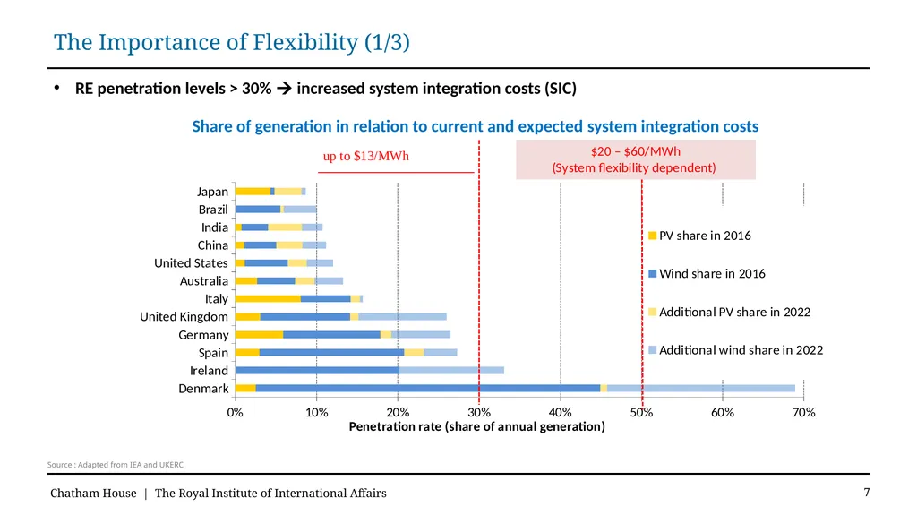 The role of utilities in enabling prosumers and - slide 7 of 20