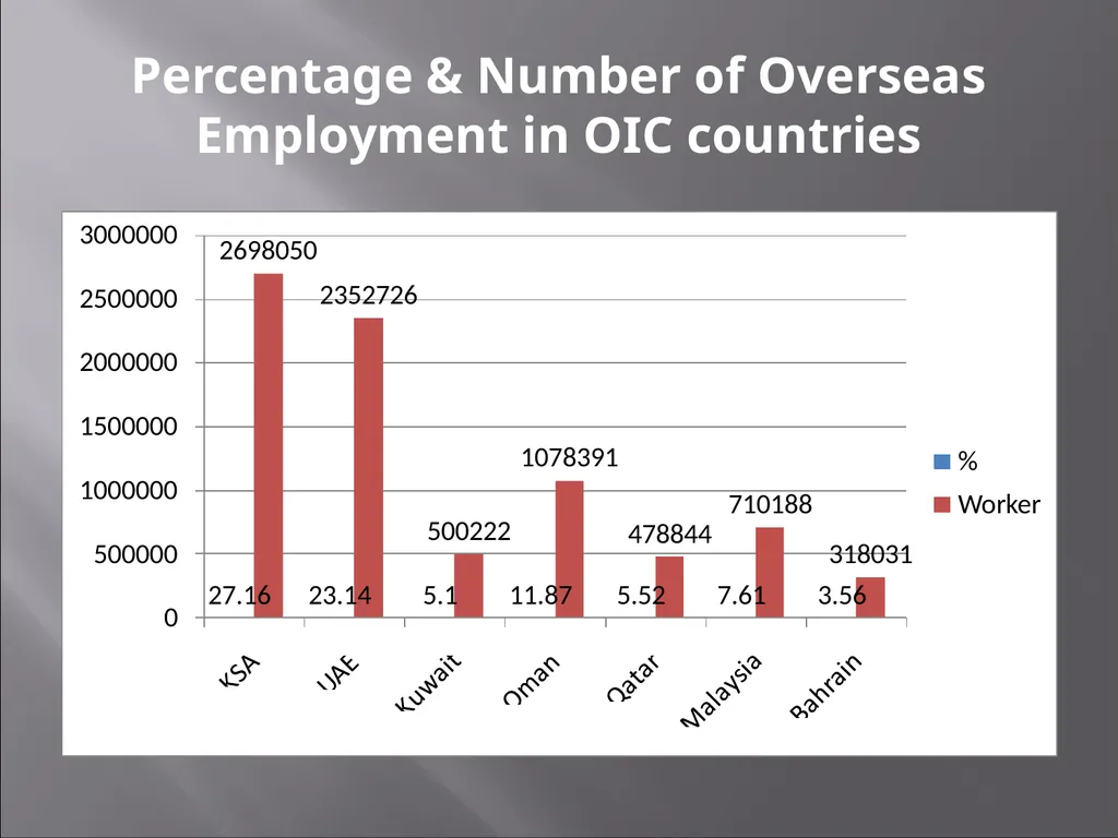 Employment Opportunities & Best Practices: - slide 10 of 22