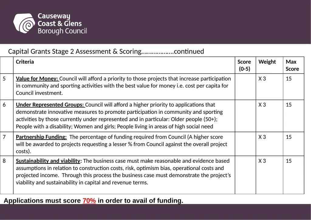 Causeway Coast and Glens Borough Council Funding - slide 33 of 51