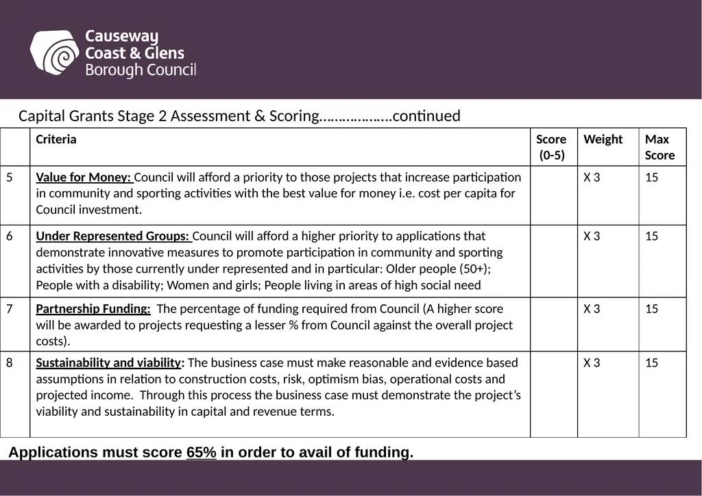 Causeway Coast and Glens Borough Council Funding - slide 39 of 51
