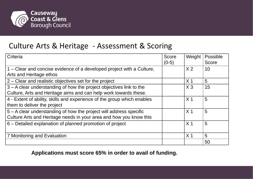 Causeway Coast and Glens Borough Council Funding - slide 8 of 51