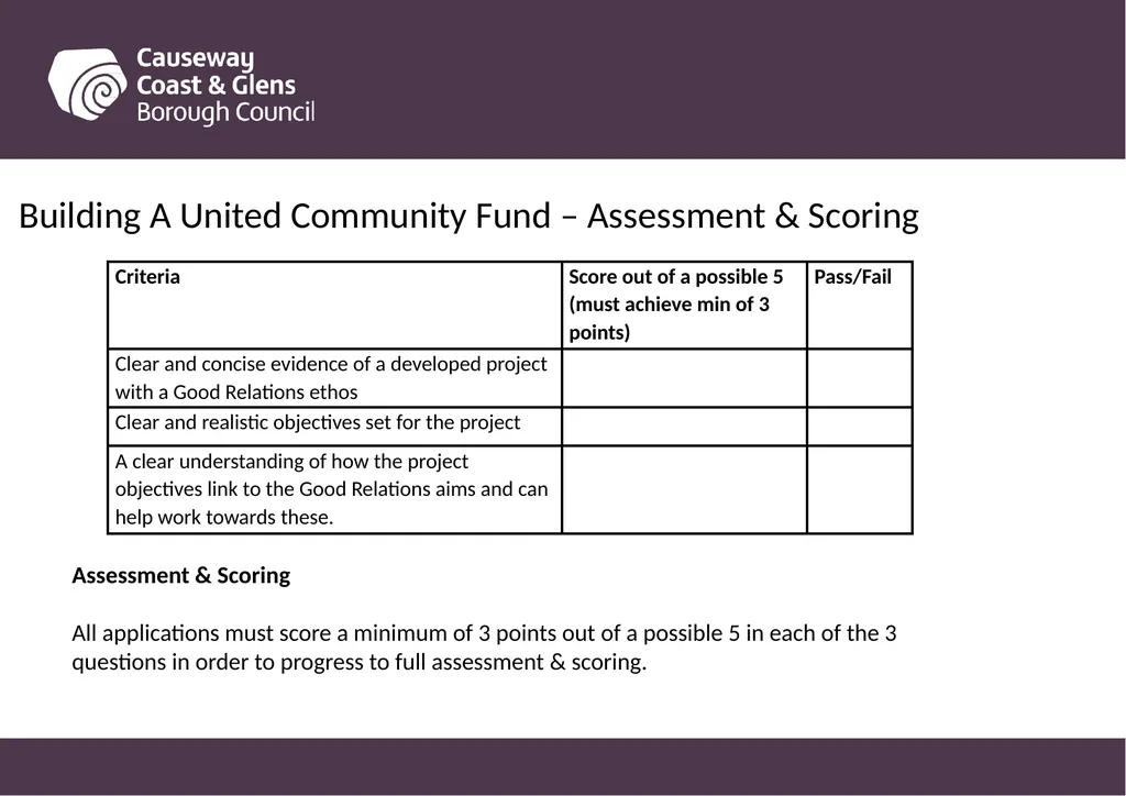 Causeway Coast and Glens Borough Council Funding - slide 15 of 51