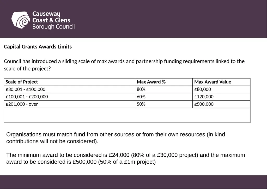 Causeway Coast and Glens Borough Council Funding - slide 28 of 51