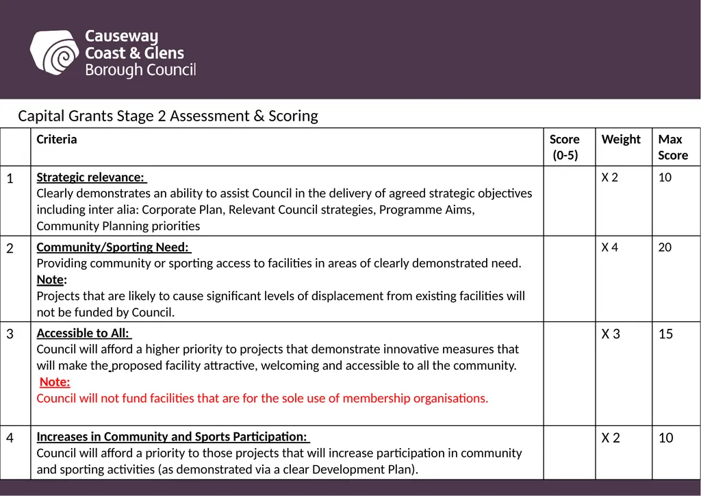 Causeway Coast and Glens Borough Council Funding - slide 32 of 51