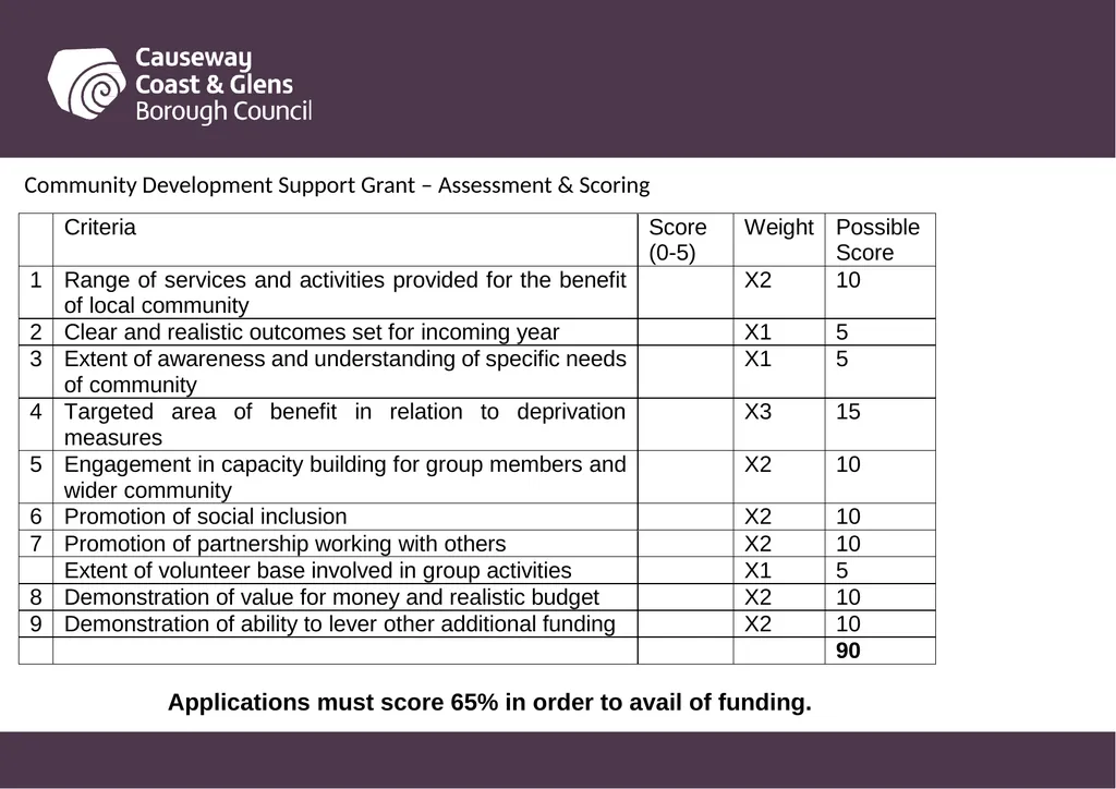 Causeway Coast and Glens Borough Council Funding - slide 20 of 51