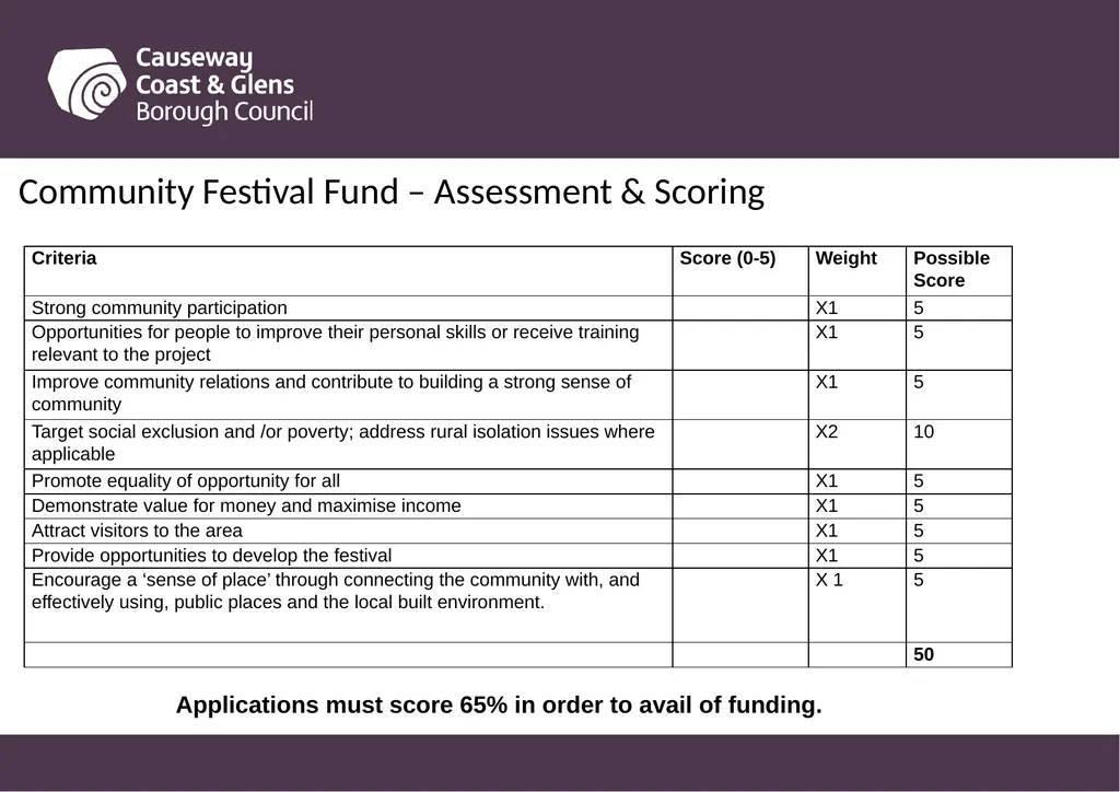 Causeway Coast and Glens Borough Council Funding - slide 18 of 51