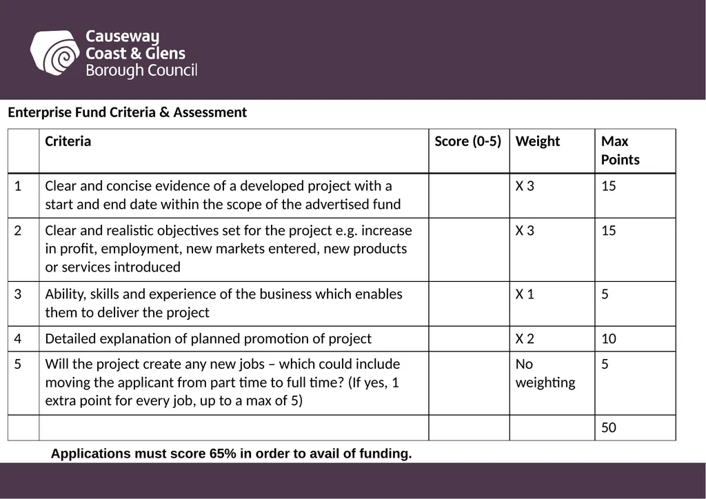 Causeway Coast and Glens Borough Council Funding - slide 48 of 51