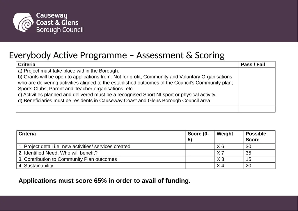 Causeway Coast and Glens Borough Council Funding - slide 46 of 51