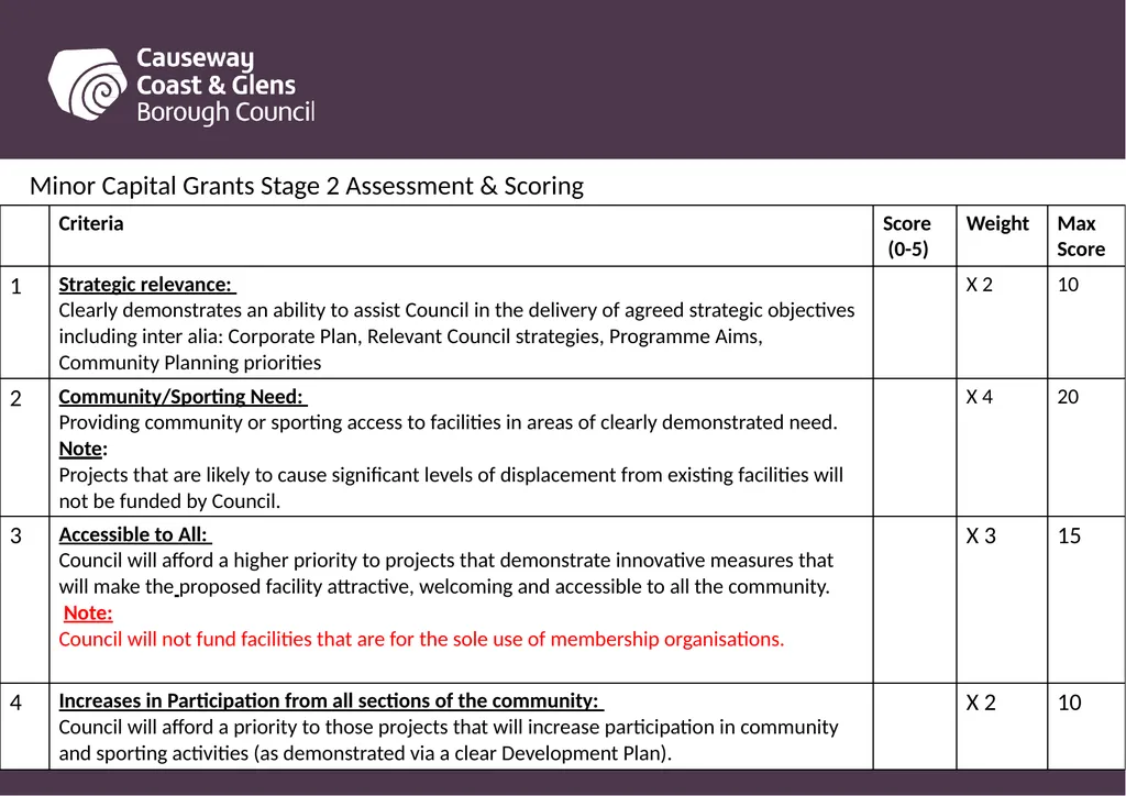 Causeway Coast and Glens Borough Council Funding - slide 38 of 51