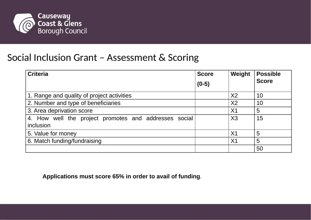 Causeway Coast and Glens Borough Council Funding - slide 22 of 51