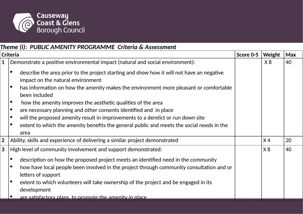 Causeway Coast and Glens Borough Council Funding - slide 42 of 51