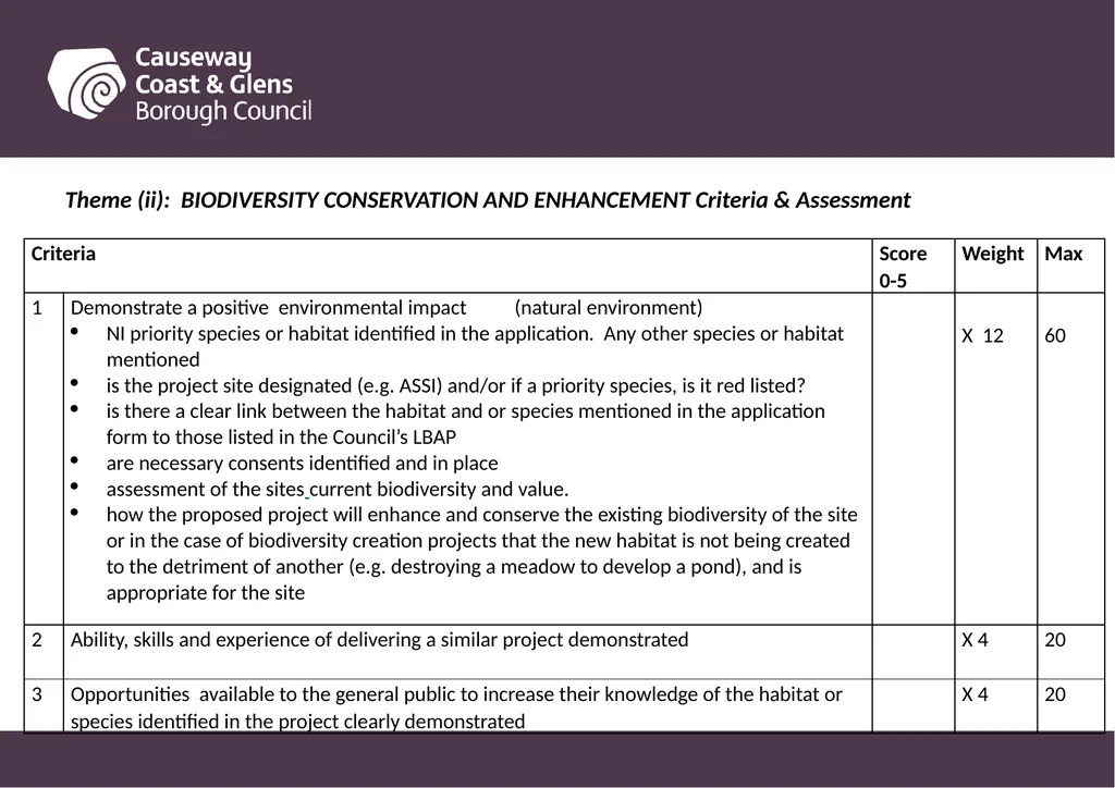 Causeway Coast and Glens Borough Council Funding - slide 43 of 51