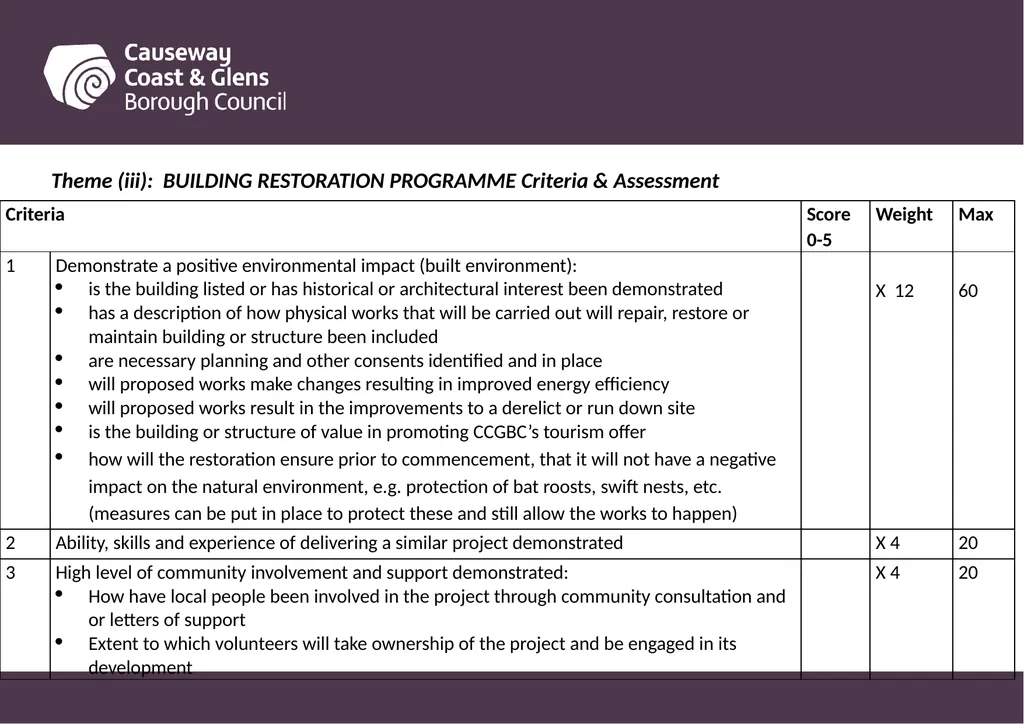 Causeway Coast and Glens Borough Council Funding - slide 44 of 51