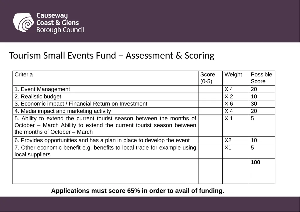Causeway Coast and Glens Borough Council Funding - slide 26 of 51