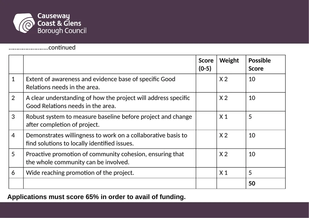 Causeway Coast and Glens Borough Council Funding - slide 16 of 51