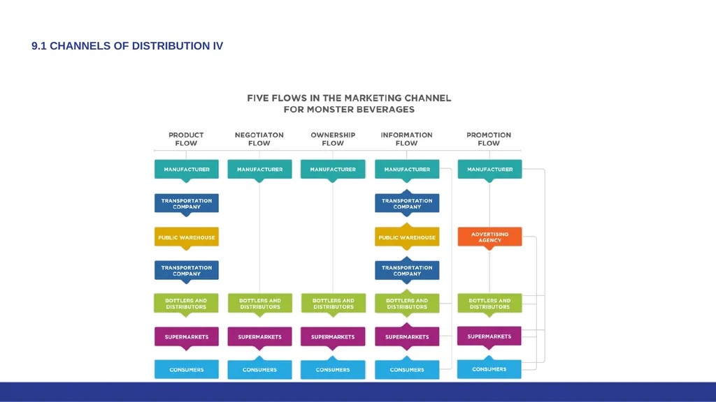 Global Marketing in a Digital World CHAPTER 9: - slide 6 of 20