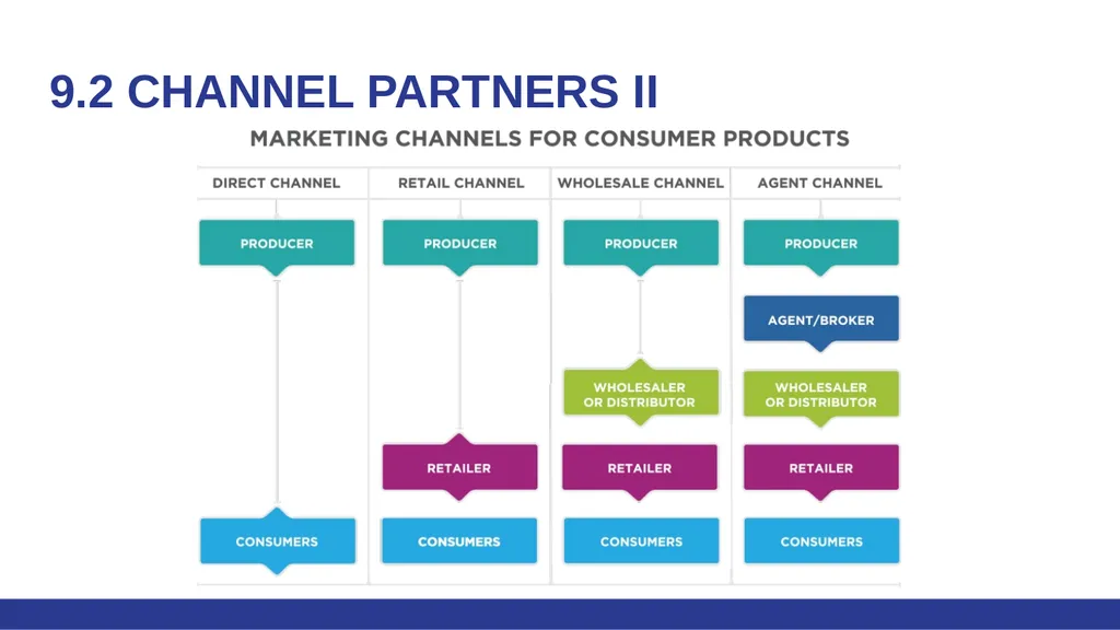 Global Marketing in a Digital World CHAPTER 9: - slide 8 of 20