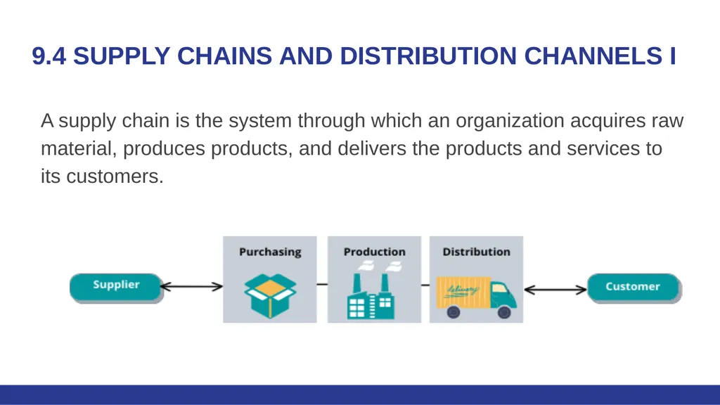 Global Marketing in a Digital World CHAPTER 9: - slide 12 of 20