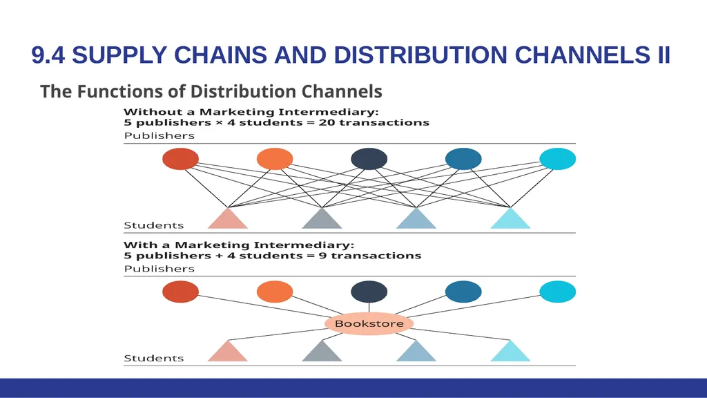 Global Marketing in a Digital World CHAPTER 9: - slide 13 of 20
