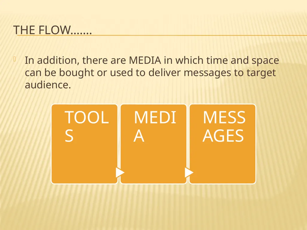 WORLD OF MARKETING COMMUNICATIONS BY Dr. - slide 6 of 34