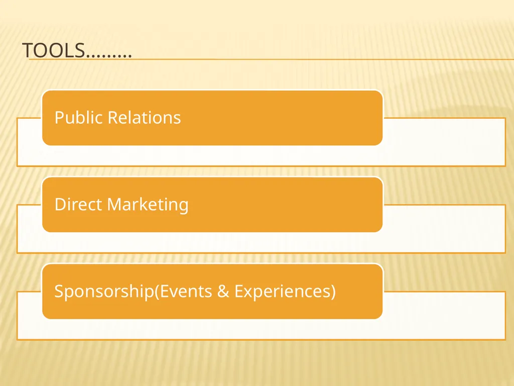 WORLD OF MARKETING COMMUNICATIONS BY Dr. - slide 5 of 34