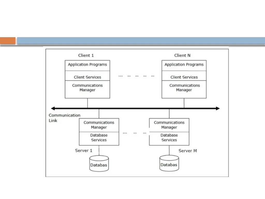 Distributed data base system What is DDBMS? A - slide 24 of 37