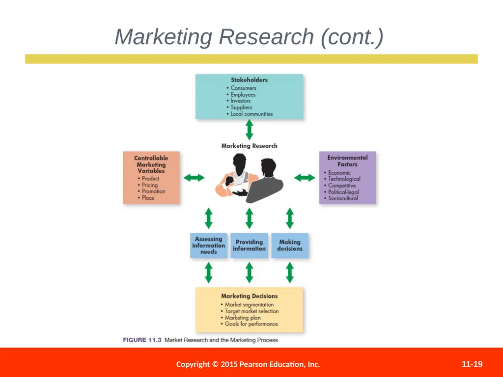 Marketing Processes and Consumer Behavior 11 - slide 19 of 27