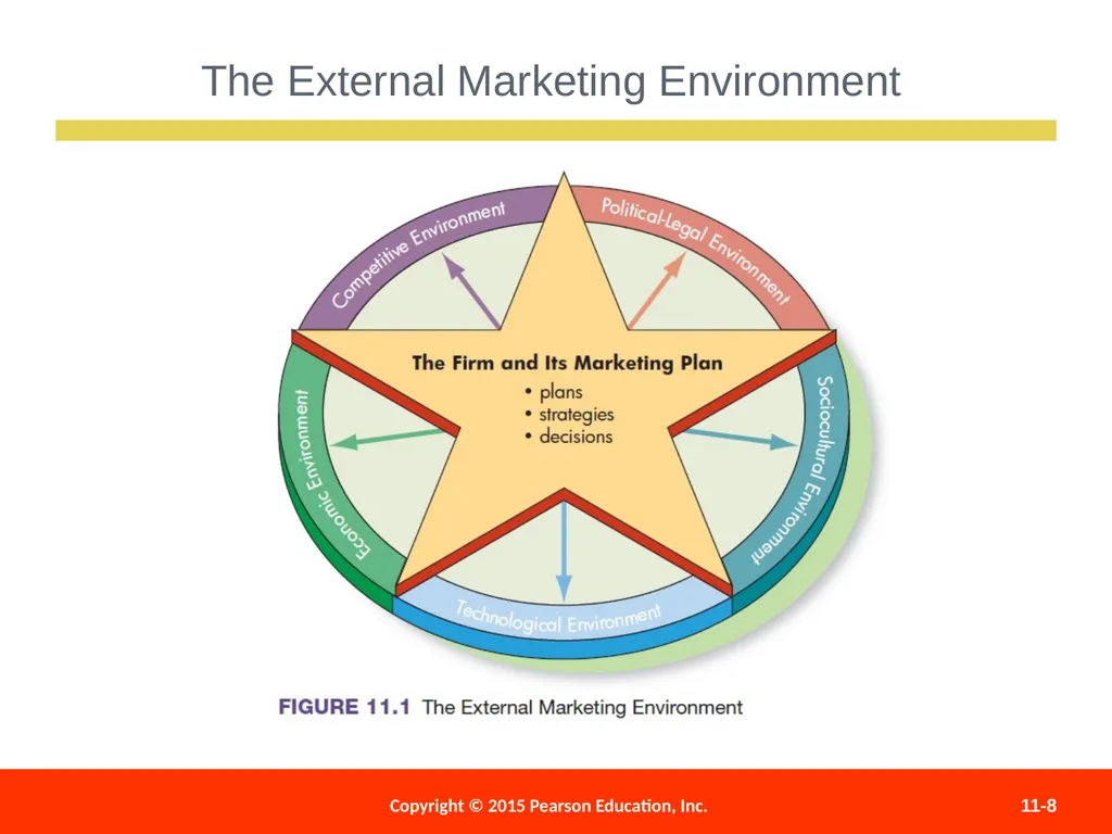 Marketing Processes and Consumer Behavior 11 - slide 8 of 27