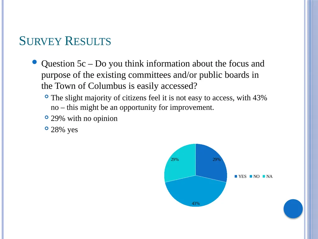 Town of Columbus Co-op Objective: Visibility and - slide 23 of 29