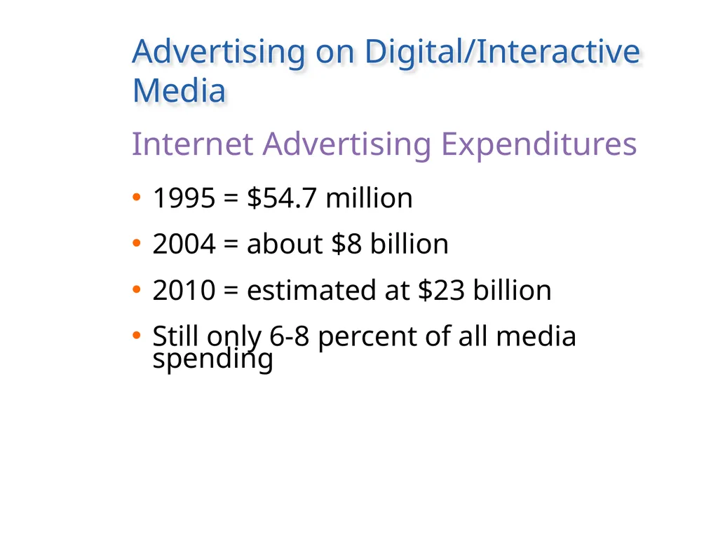 Media Planning: Advertising and IBP in - slide 9 of 23