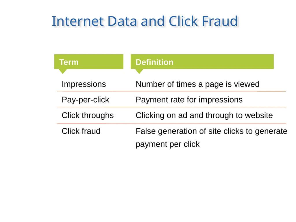 Media Planning: Advertising and IBP in - slide 20 of 23
