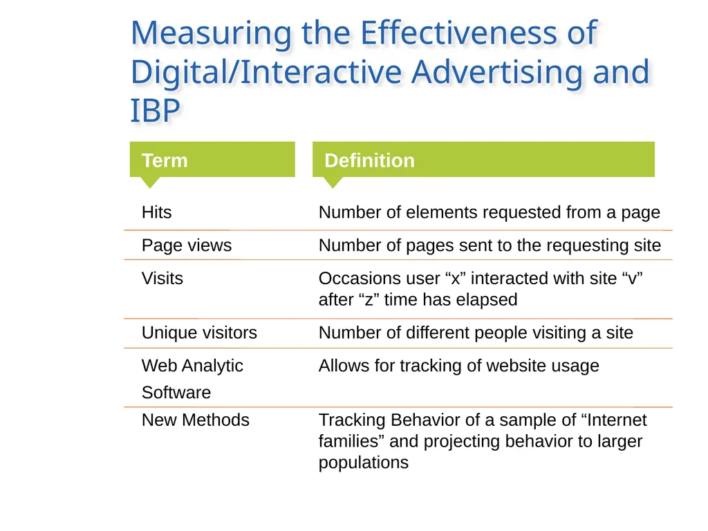 Media Planning: Advertising and IBP in - slide 19 of 23