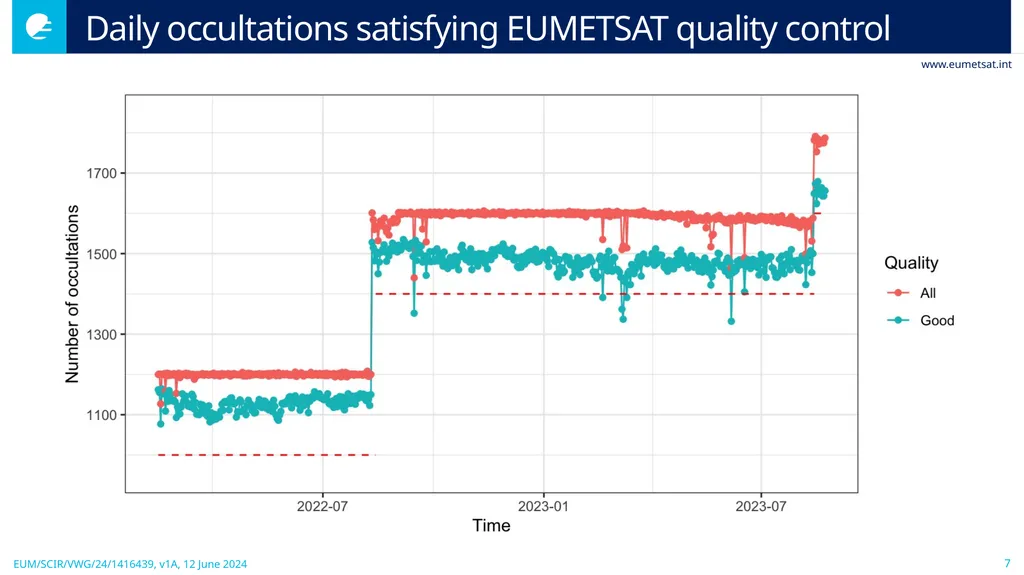 Update on EUMETSAT’s Operational Commercial - slide 7 of 15