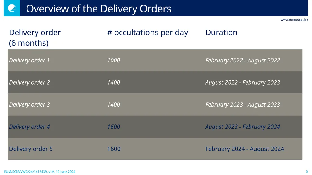 Update on EUMETSAT’s Operational Commercial - slide 5 of 15