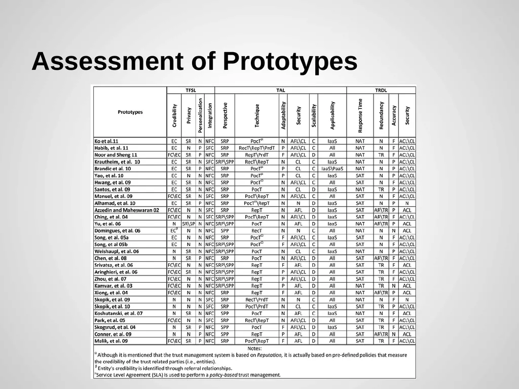 Trust Management of Services in Cloud - slide 27 of 32