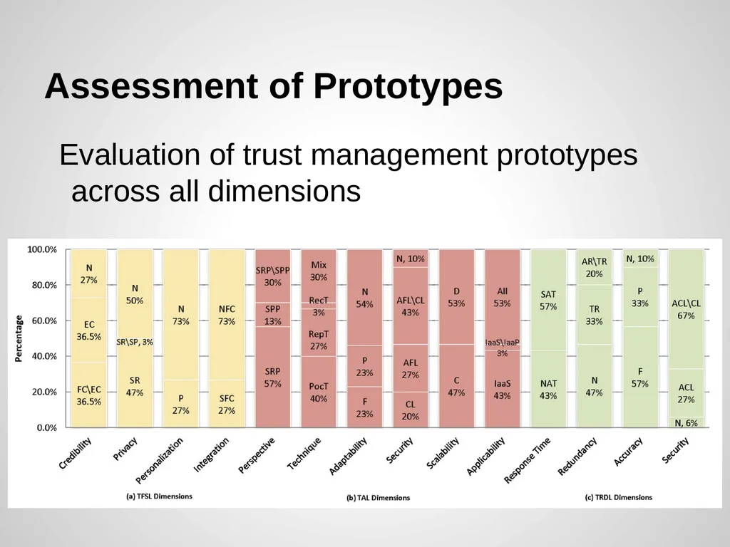 Trust Management of Services in Cloud - slide 29 of 32